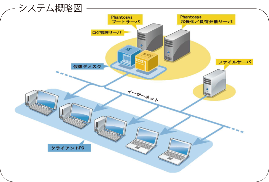 システム概略図